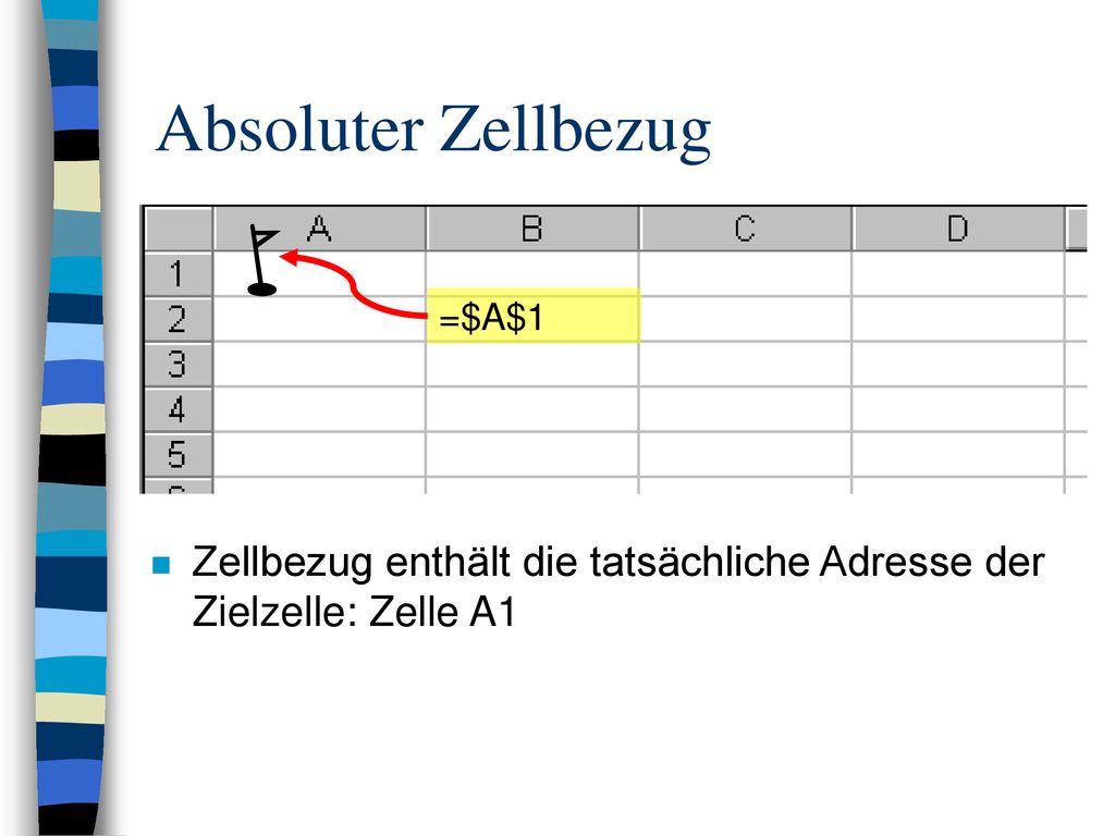 Absoluter Zellbezug w =$A$1 Zellbezug enthält die tatsächliche Adresse der Zielzelle: Zelle A1