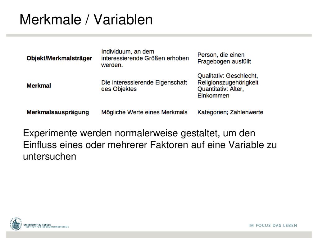 Merkmale / Variablen Experimente werden normalerweise gestaltet, um den Einfluss eines oder mehrerer Faktoren auf eine Variable zu untersuchen.