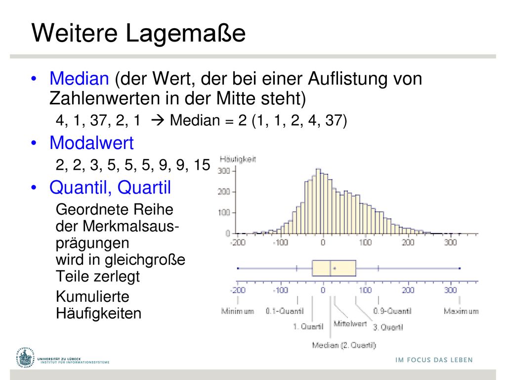 Weitere Lagemaße Median (der Wert, der bei einer Auflistung von Zahlenwerten in der Mitte steht) 4, 1, 37, 2, 1  Median = 2 (1, 1, 2, 4, 37)