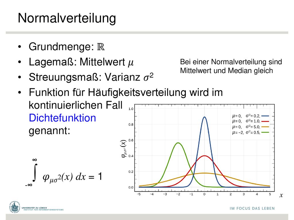 ∫ 𝜑𝜇𝜎2(x) dx = 1 Normalverteilung Grundmenge: ℝ Lagemaß: Mittelwert 𝜇