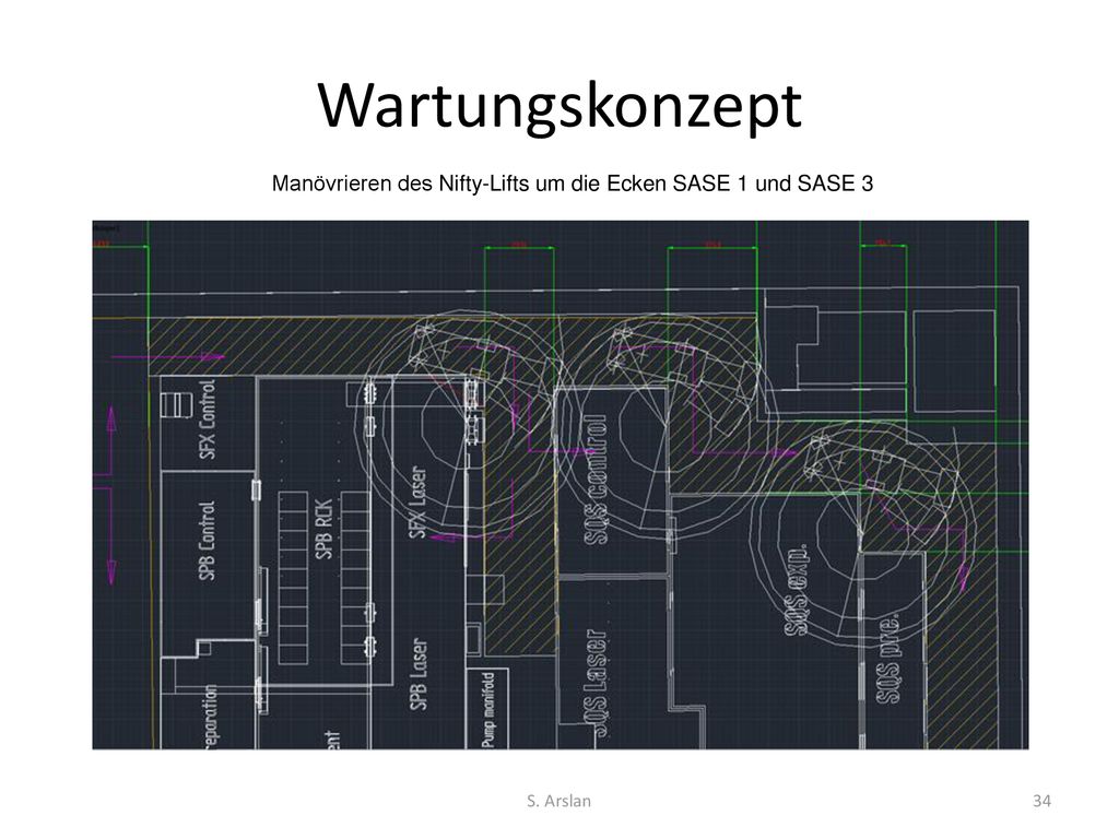 Wartungskonzept Manövrieren des Nifty-Lifts um die Ecken SASE 1 und SASE 3 S. Arslan