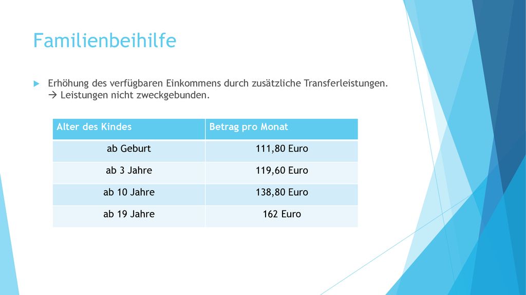 Familienbeihilfe Erhöhung des verfügbaren Einkommens durch zusätzliche Transferleistungen.  Leistungen nicht zweckgebunden.