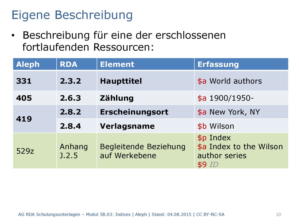 Eigene Beschreibung Beschreibung für eine der erschlossenen fortlaufenden Ressourcen: Aleph. RDA.