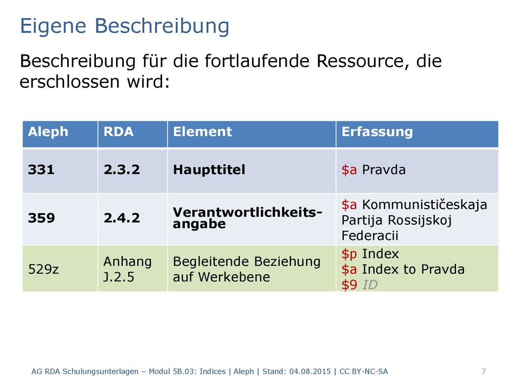 Eigene Beschreibung Beschreibung für die fortlaufende Ressource, die erschlossen wird: Aleph. RDA.