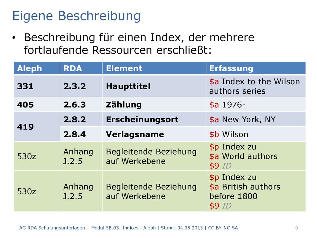 Eigene Beschreibung Beschreibung für einen Index, der mehrere fortlaufende Ressourcen erschließt: Aleph.