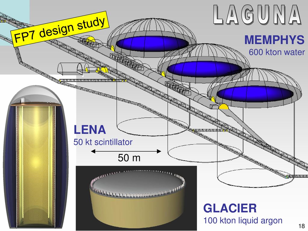 LAGUNA FP7 design study MEMPHYS LENA GLACIER 50 m 600 kton water