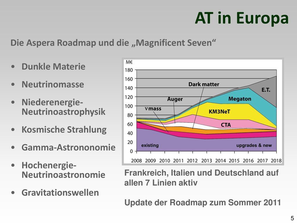 AT in Europa Die Aspera Roadmap und die „Magnificent Seven