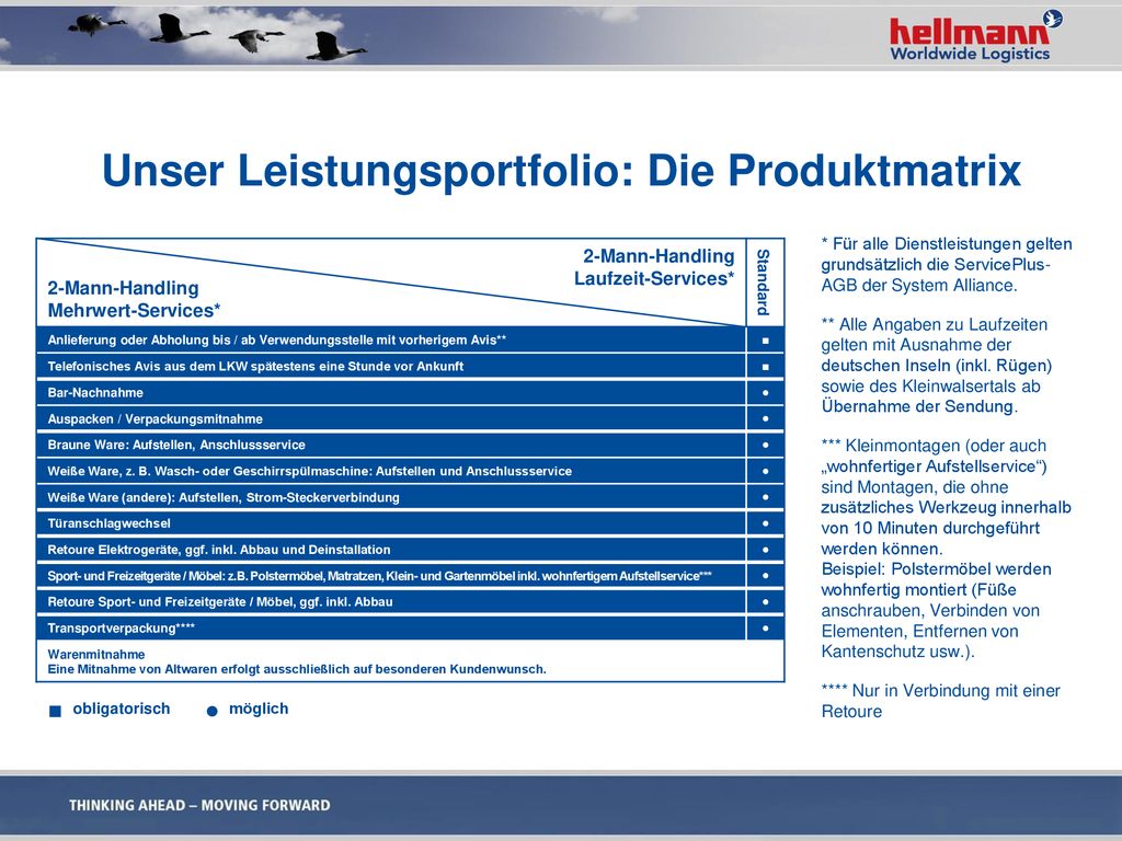 Unser Leistungsportfolio: Die Produktmatrix