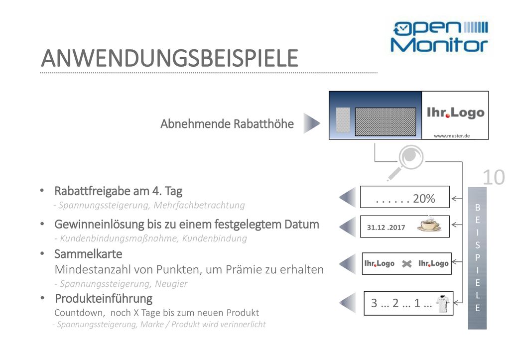 ANWENDUNGSBEISPIELE Abnehmende Rabatthöhe Rabattfreigabe am 4. Tag