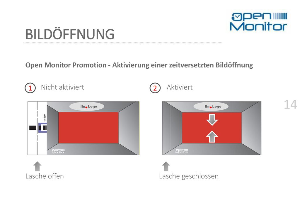 BILDÖFFNUNG Open Monitor Promotion - Aktivierung einer zeitversetzten Bildöffnung Nicht aktiviert Aktiviert Lasche offen Lasche geschlossen
