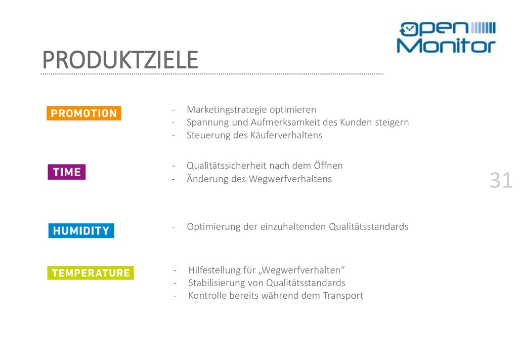 PRODUKTZIELE Marketingstrategie optimieren