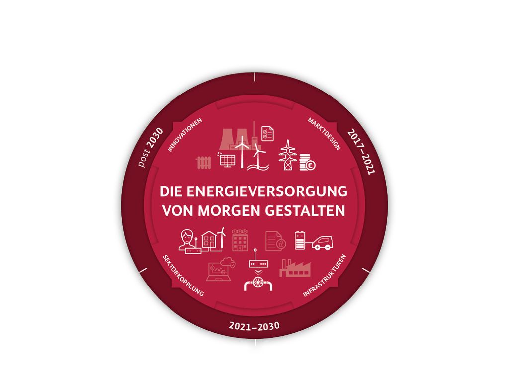 September findet die Wahl zum 19. Deutschen Bundestag statt. Bis spätestens 24. Oktober muss sich der neue Bundestag konstituieren.