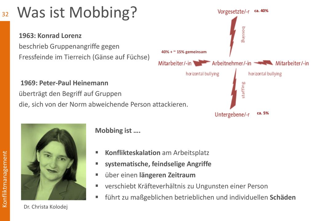 Was ist Mobbing ca. 40% ca. 5% 40% + ~ 15% gemeinsam.