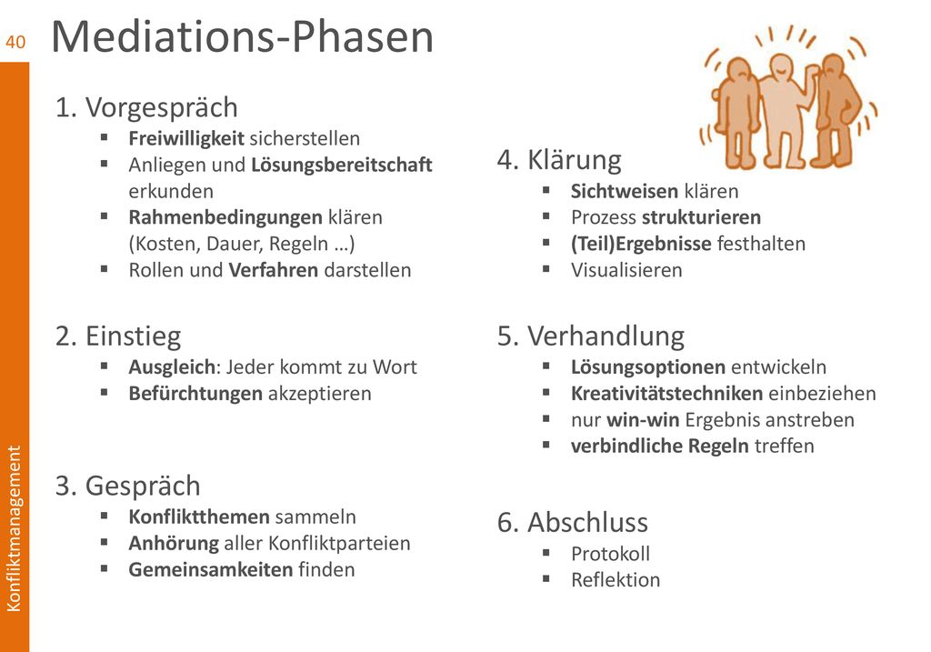 Mediations-Phasen 1. Vorgespräch 4. Klärung 2. Einstieg 5. Verhandlung
