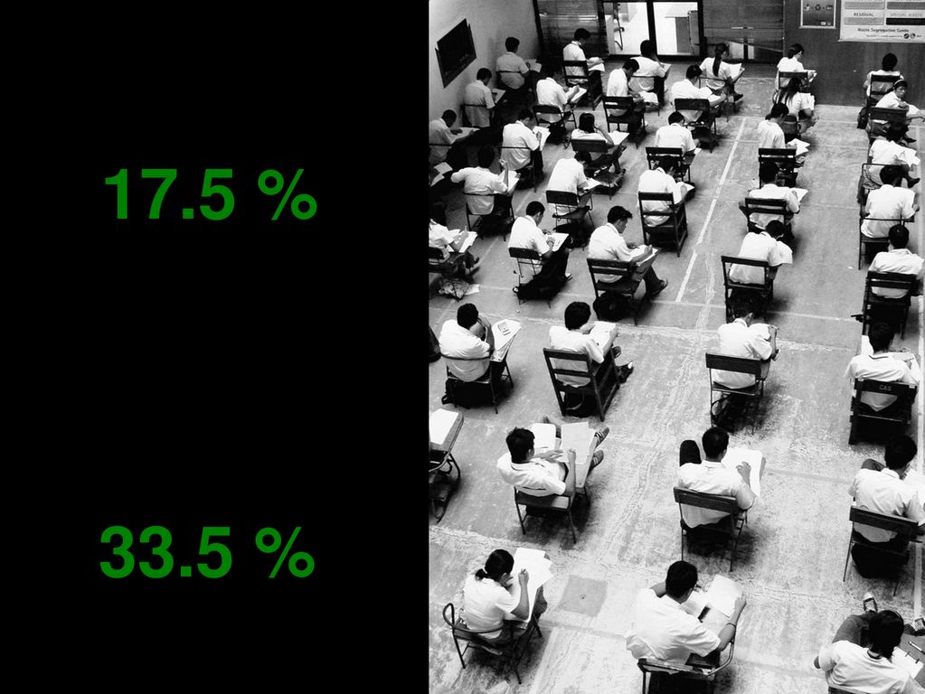 Results 17.5 % less time spent answers 33.5 % more correct