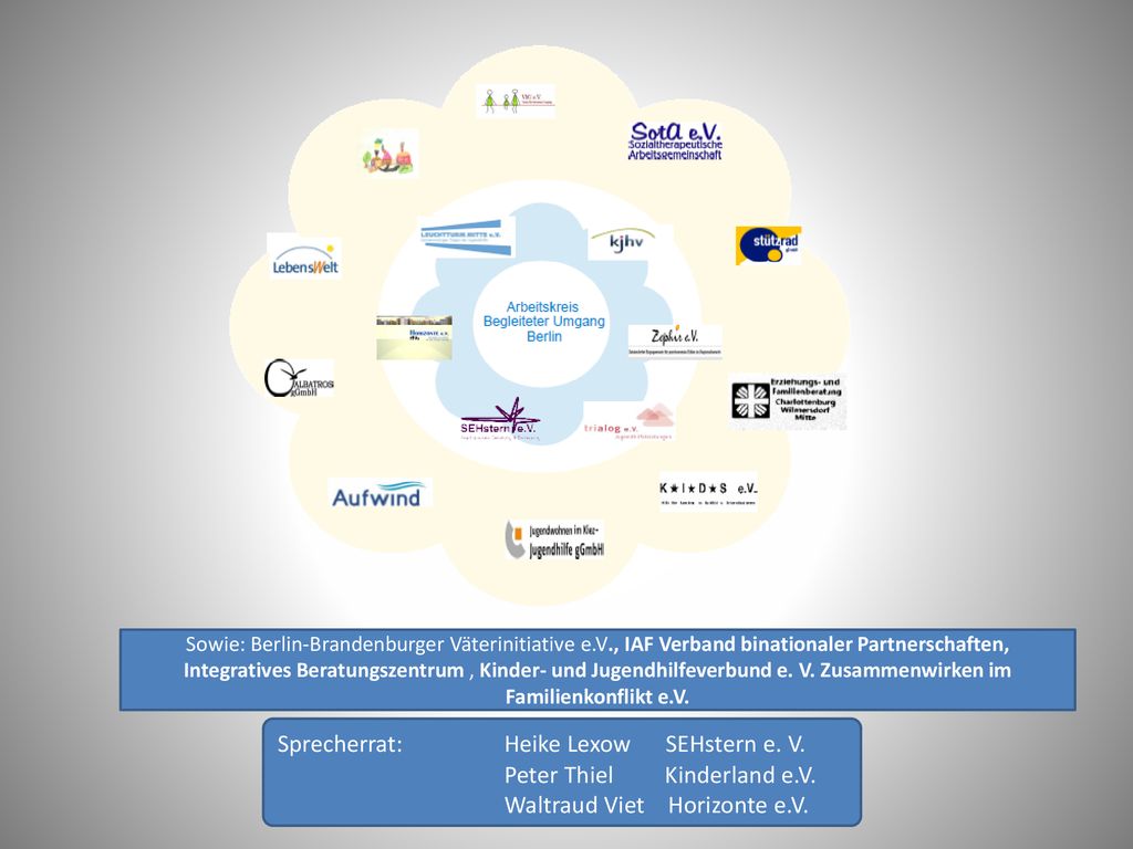 Sprecherrat: Heike Lexow SEHstern e. V. Peter Thiel Kinderland e.V.