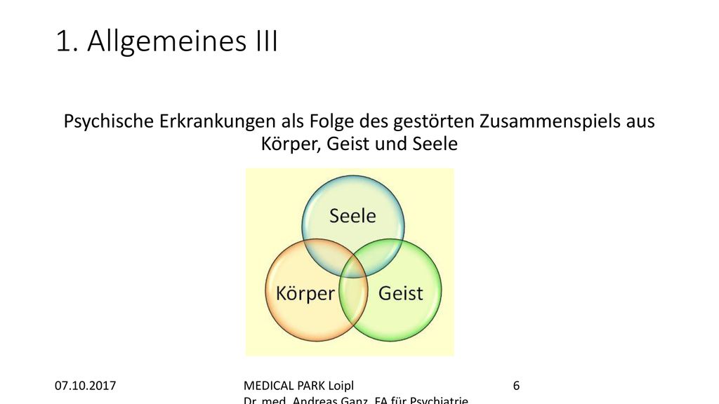 1. Allgemeines III Psychische Erkrankungen als Folge des gestörten Zusammenspiels aus Körper, Geist und Seele.