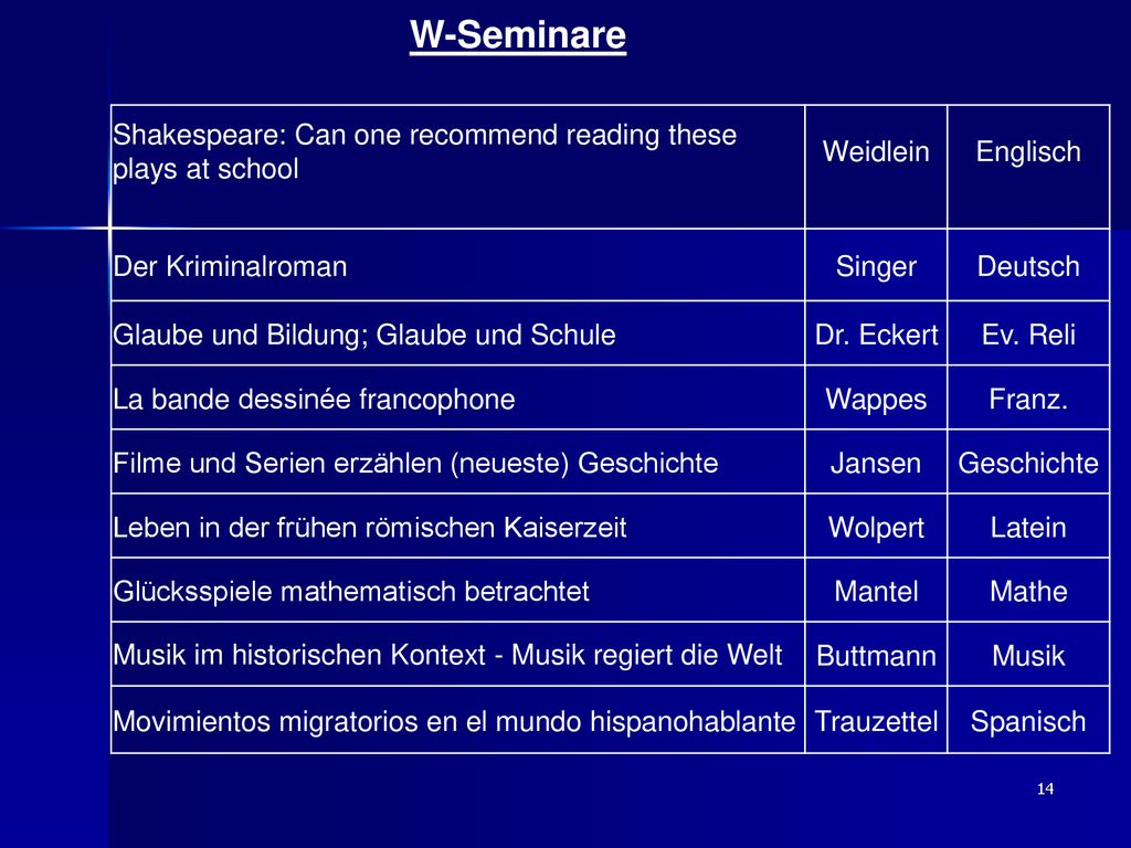 W-Seminare Shakespeare: Can one recommend reading these plays at school. Weidlein. Englisch. Der Kriminalroman.