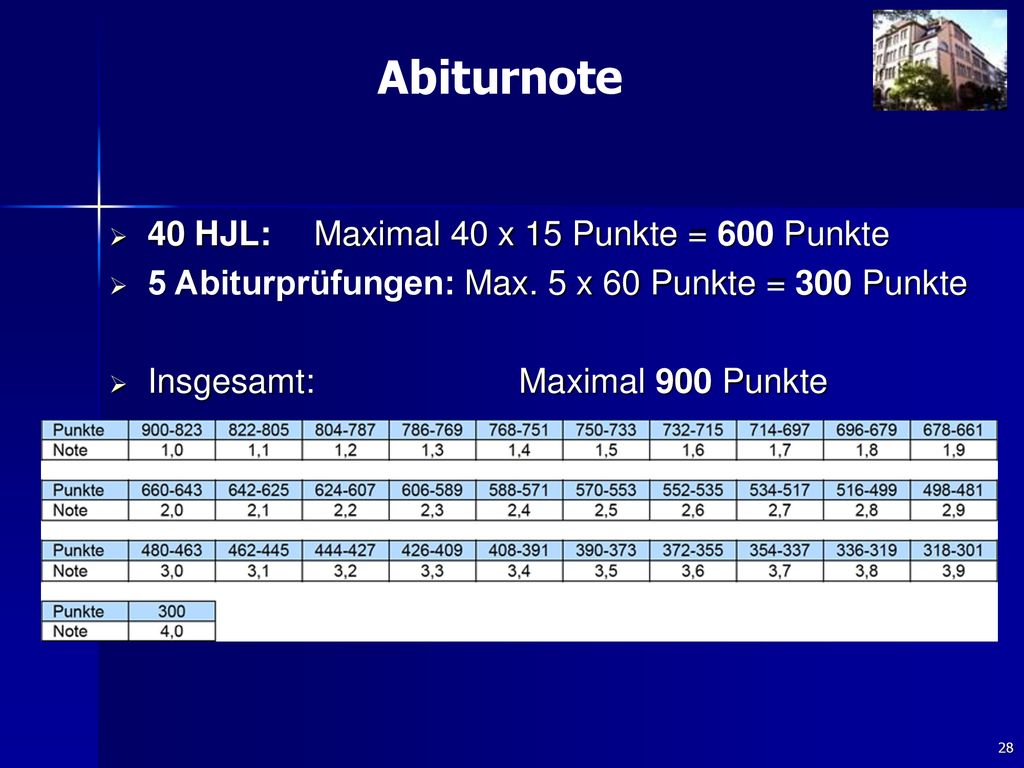 Abiturnote 40 HJL: Maximal 40 x 15 Punkte = 600 Punkte
