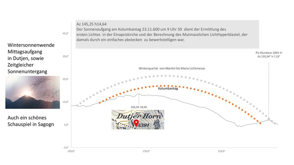 Wintersonnenwende Mittagsaufgang in Dutjen, sowie Zeitgleicher