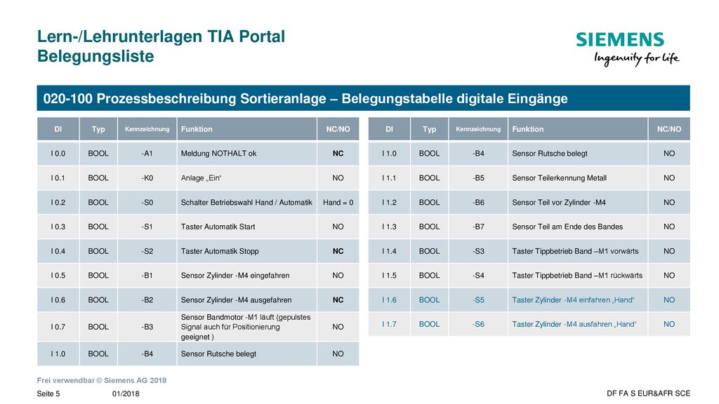 Lern-/Lehrunterlagen TIA Portal Belegungsliste