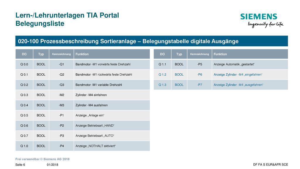 Lern-/Lehrunterlagen TIA Portal Belegungsliste