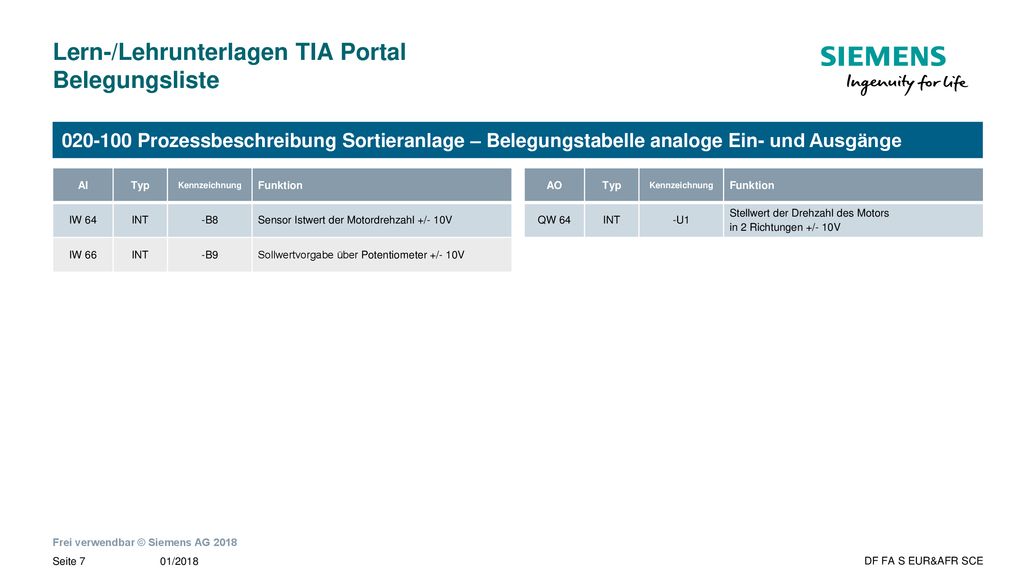Lern-/Lehrunterlagen TIA Portal Belegungsliste