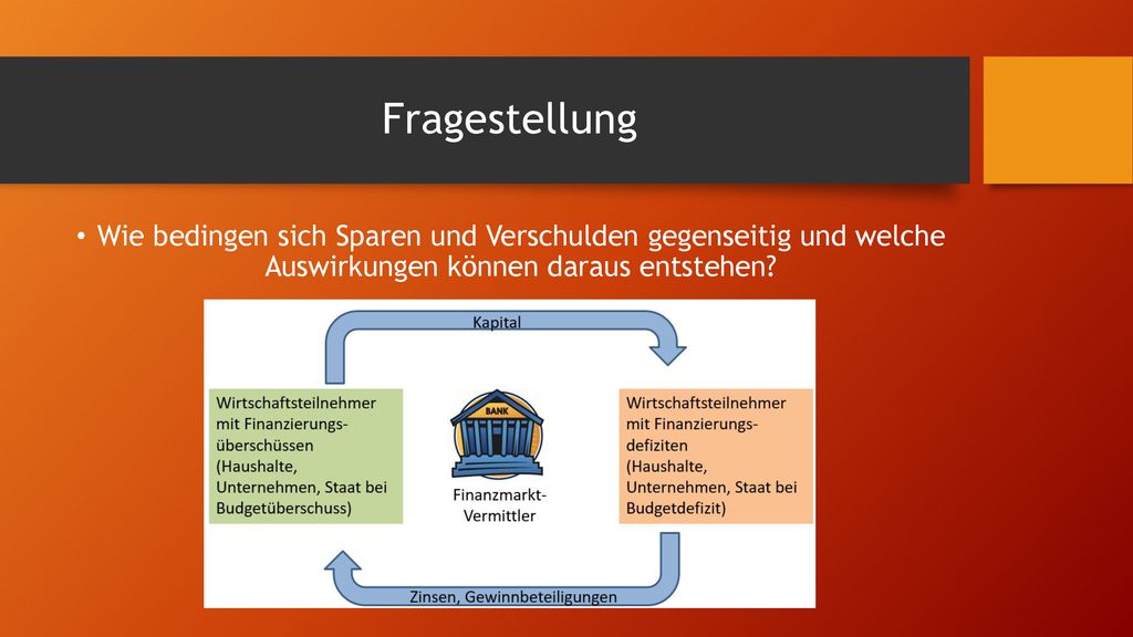 Fragestellung Wie bedingen sich Sparen und Verschulden gegenseitig und welche Auswirkungen können daraus entstehen