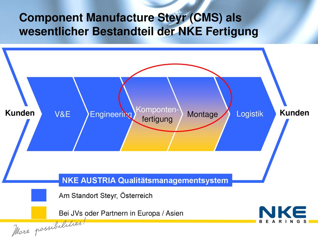 Component Manufacture Steyr (CMS) als wesentlicher Bestandteil der NKE Fertigung