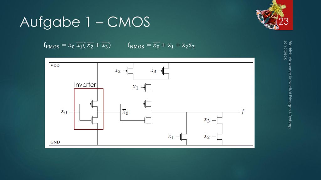Aufgabe 1 – CMOS f PMOS = 𝑥 0 𝑥 1 ( 𝑥 2 + 𝑥 3 ) f NMOS = 𝑥 0 + x 1 + x 2 x 3. Inverter.