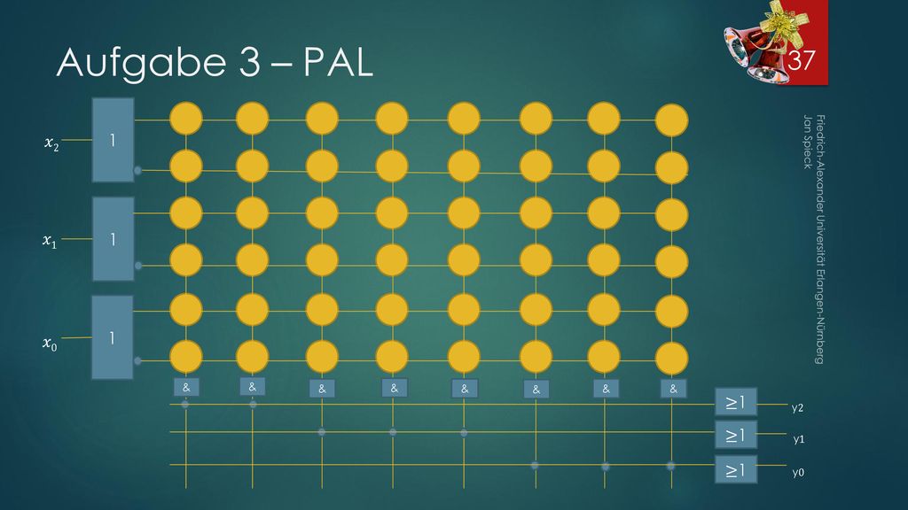 Aufgabe 3 – PAL 1 𝑥2 1 𝑥1 1 𝑥0 ≥1 y2 ≥1 y1 y0 ≥1 & & & & & & & &