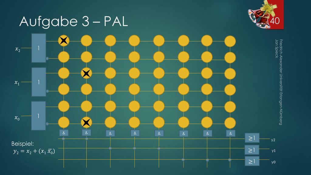 Aufgabe 3 – PAL 1 𝑥2 1 𝑥1 1 𝑥0 ≥1 y2 Beispiel: 𝑦2=𝑥2+(𝑥1 𝑥0 ) y1 ≥1 y0