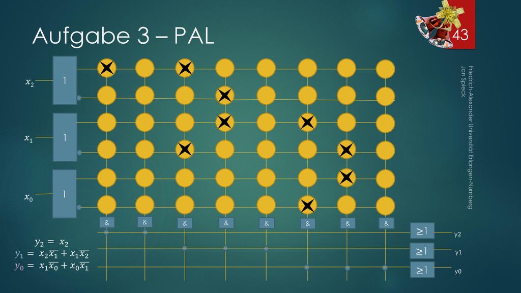 Aufgabe 3 – PAL 1 𝑥2 1 𝑥1 1 𝑥0 ≥1 y2 𝑦 2 = 𝑥 2 𝑦 1 = 𝑥 2 𝑥 1 + 𝑥 1 𝑥 2