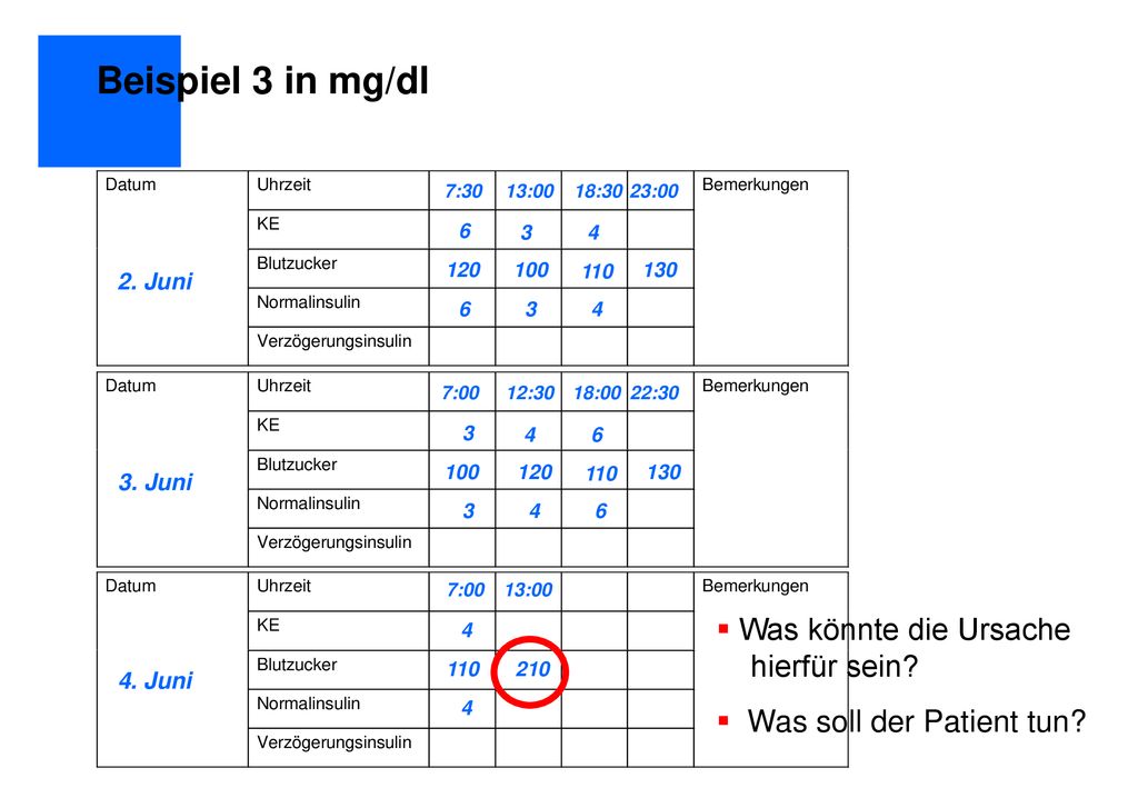 Beispiel 3 in mg/dl Was könnte die Ursache hierfür sein