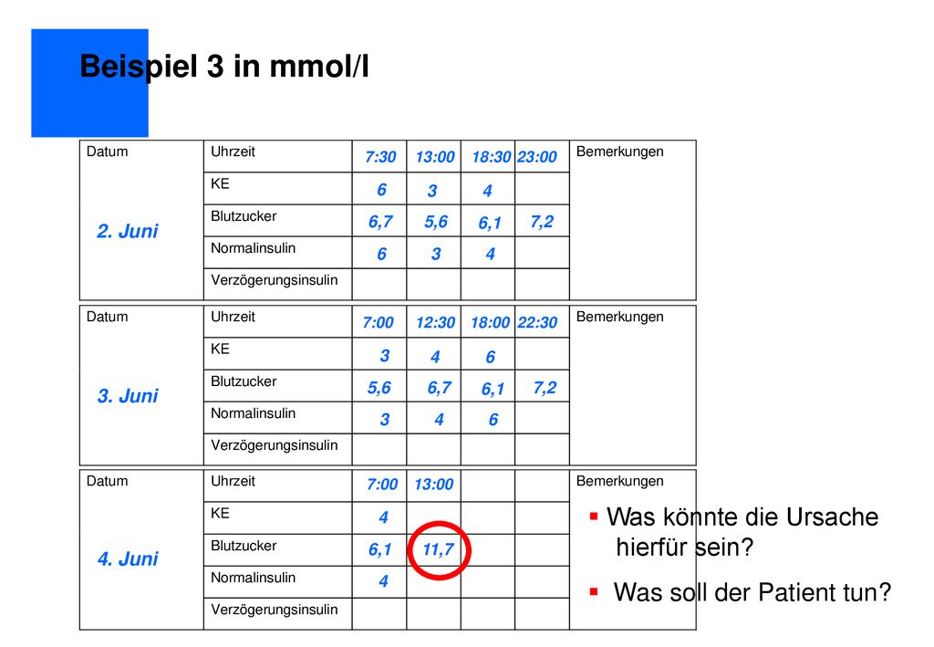 Beispiel 3 in mmol/l Was könnte die Ursache hierfür sein