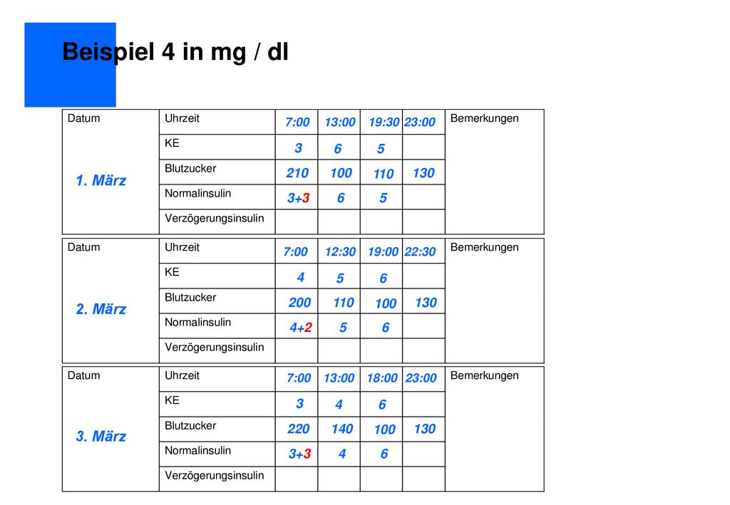 Beispiel 4 in mg / dl 1. März 2. März 3. März