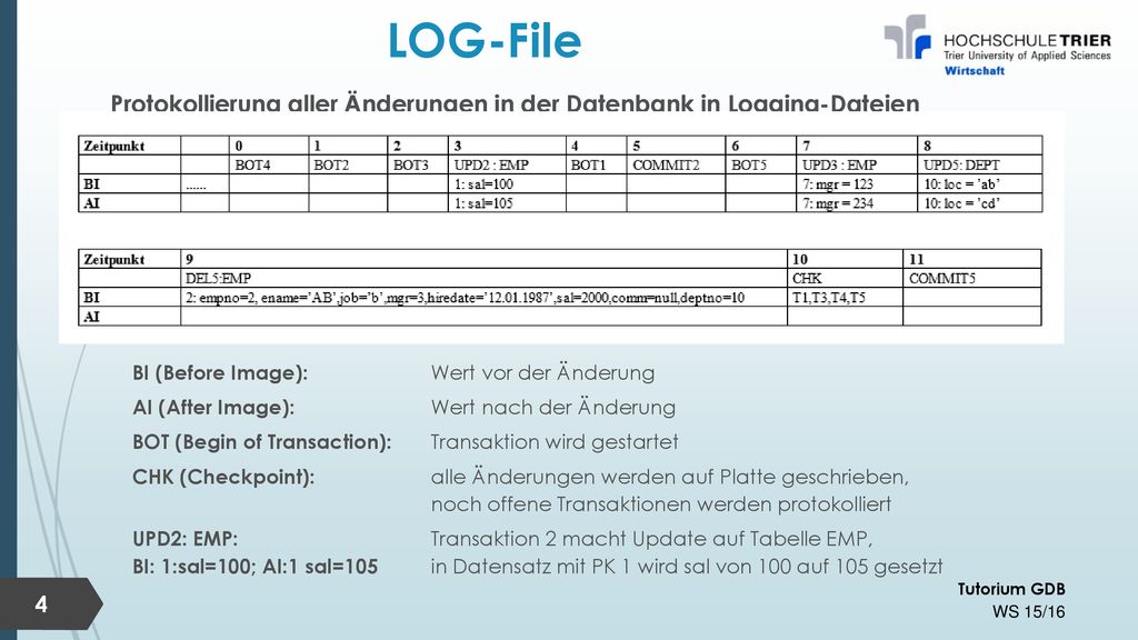 LOG-File Protokollierung aller Änderungen in der Datenbank in Logging-Dateien. BI (Before Image): Wert vor der Änderung.
