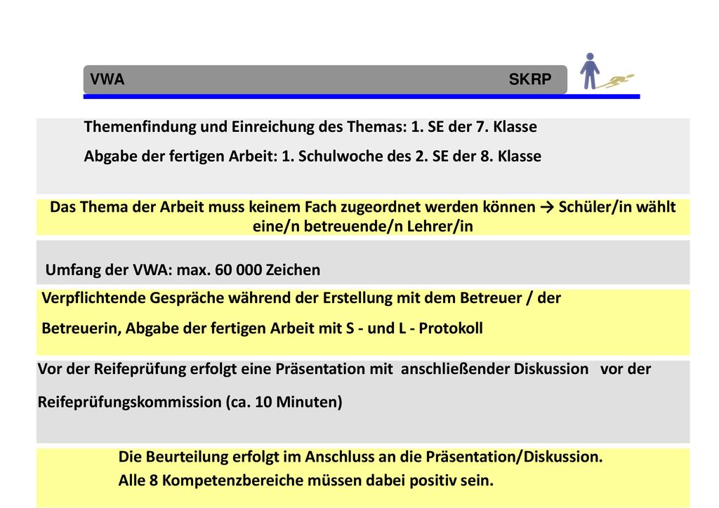 Themenfindung und Einreichung des Themas: 1. SE der 7. Klasse
