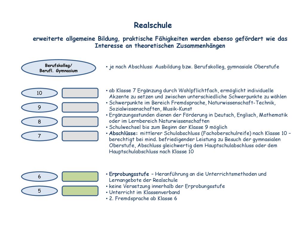 Realschule erweiterte allgemeine Bildung, praktische Fähigkeiten werden ebenso gefördert wie das Interesse an theoretischen Zusammenhängen.