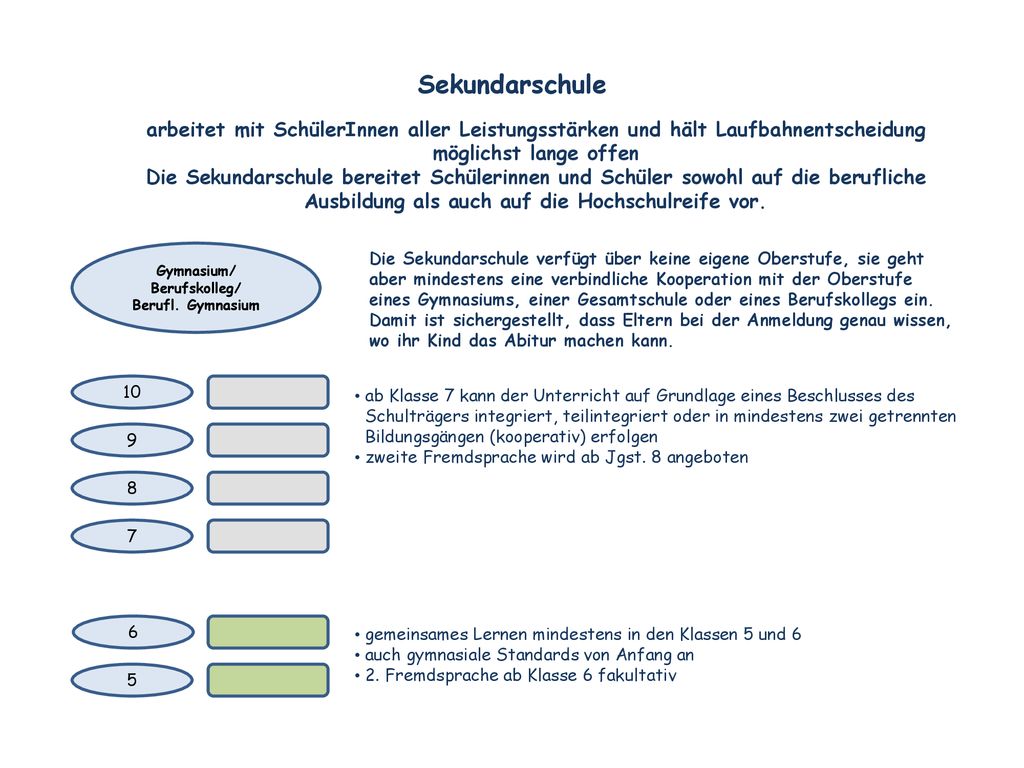 Sekundarschule arbeitet mit SchülerInnen aller Leistungsstärken und hält Laufbahnentscheidung möglichst lange offen.