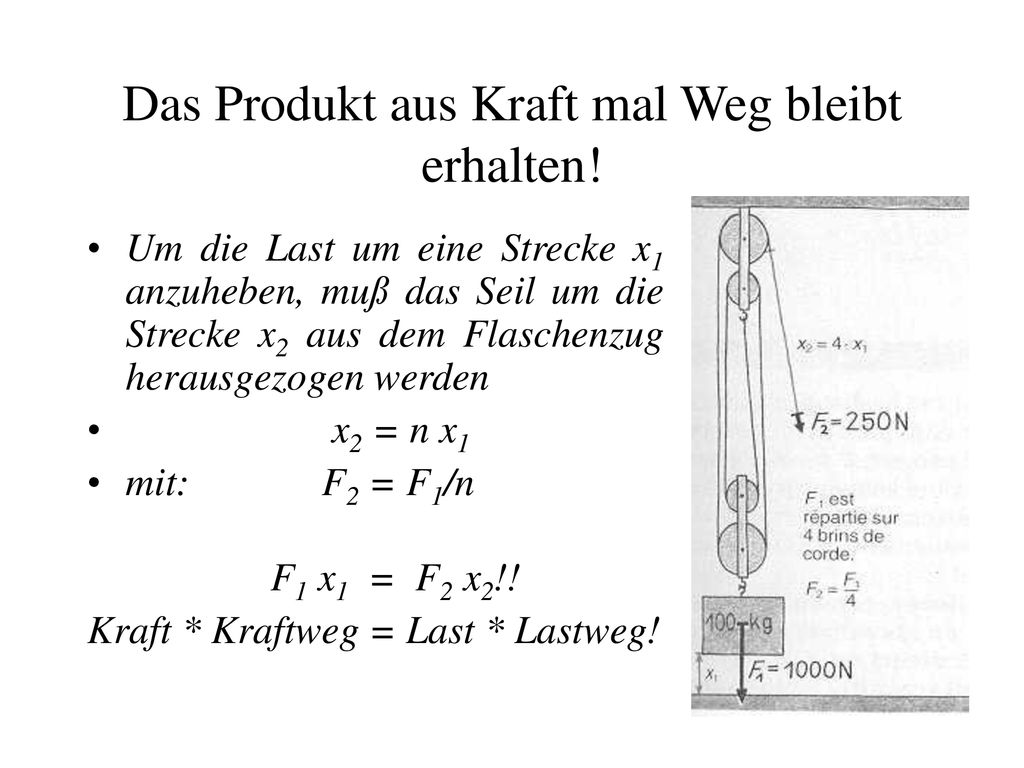 Das Produkt aus Kraft mal Weg bleibt erhalten!