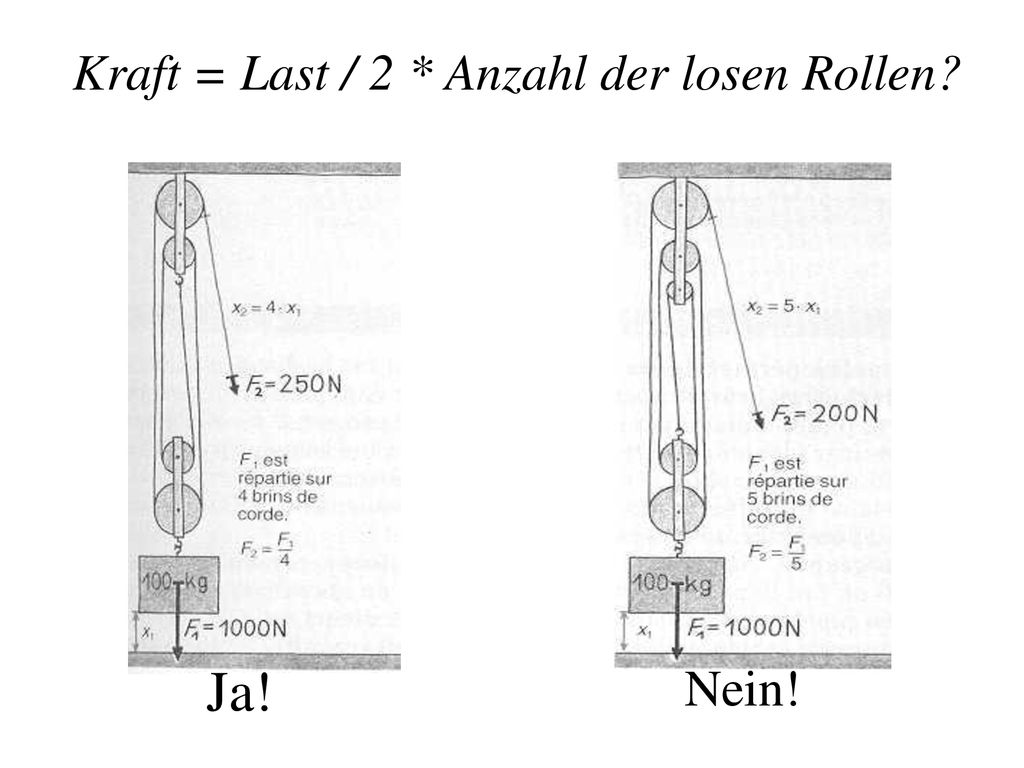 Kraft = Last / 2 * Anzahl der losen Rollen