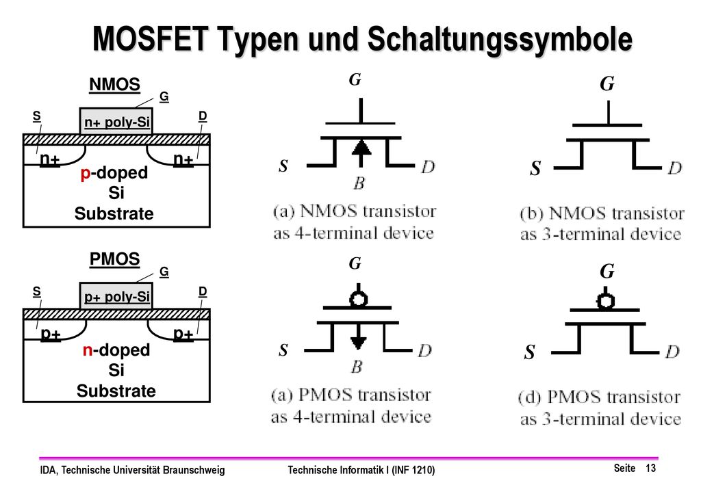 MOSFET Typen und Schaltungssymbole