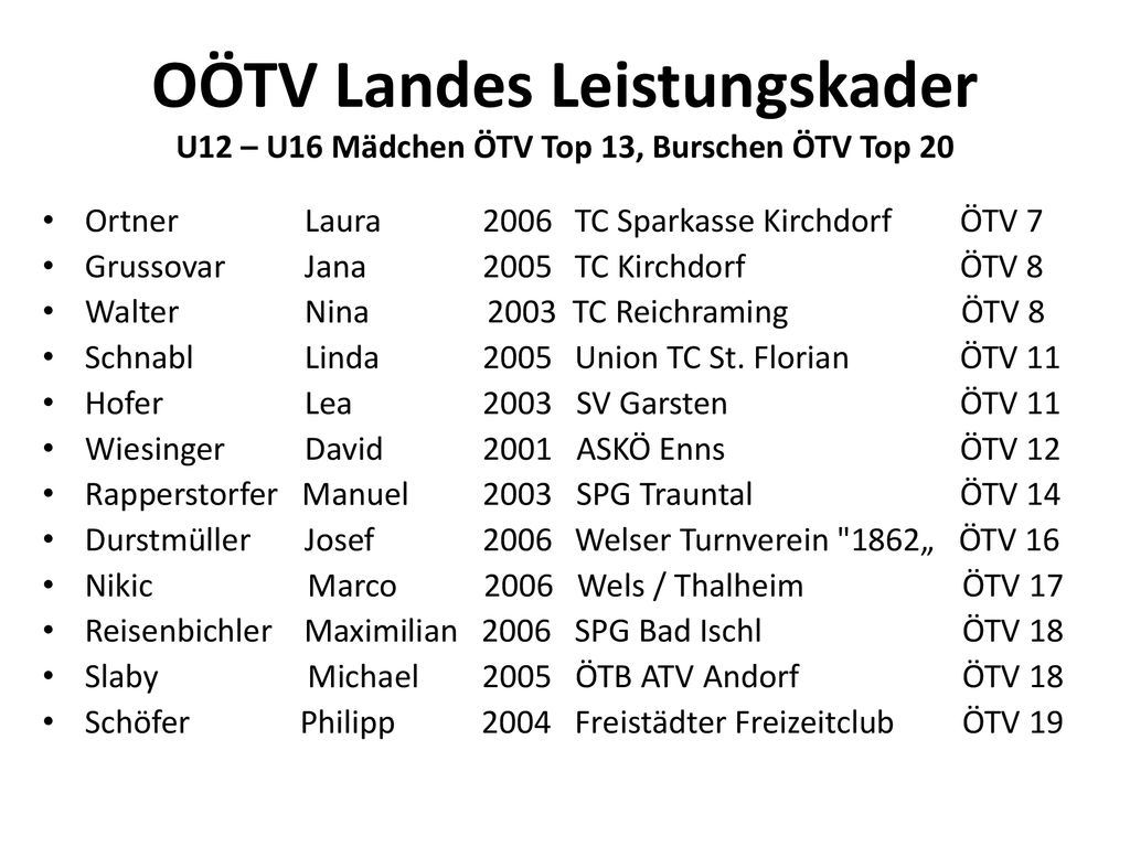 OÖTV Landes Leistungskader U12 – U16 Mädchen ÖTV Top 13, Burschen ÖTV Top 20