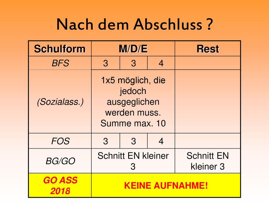 1x5 möglich, die jedoch ausgeglichen werden muss. Summe max. 10