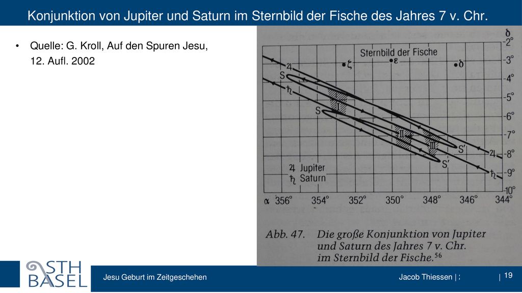 Quelle: G. Kroll, Auf den Spuren Jesu, 12. Aufl. 2002