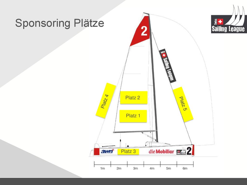 Sponsoring Plätze Platz 2 Platz 4 Platz 5 Platz 1 Platz 3