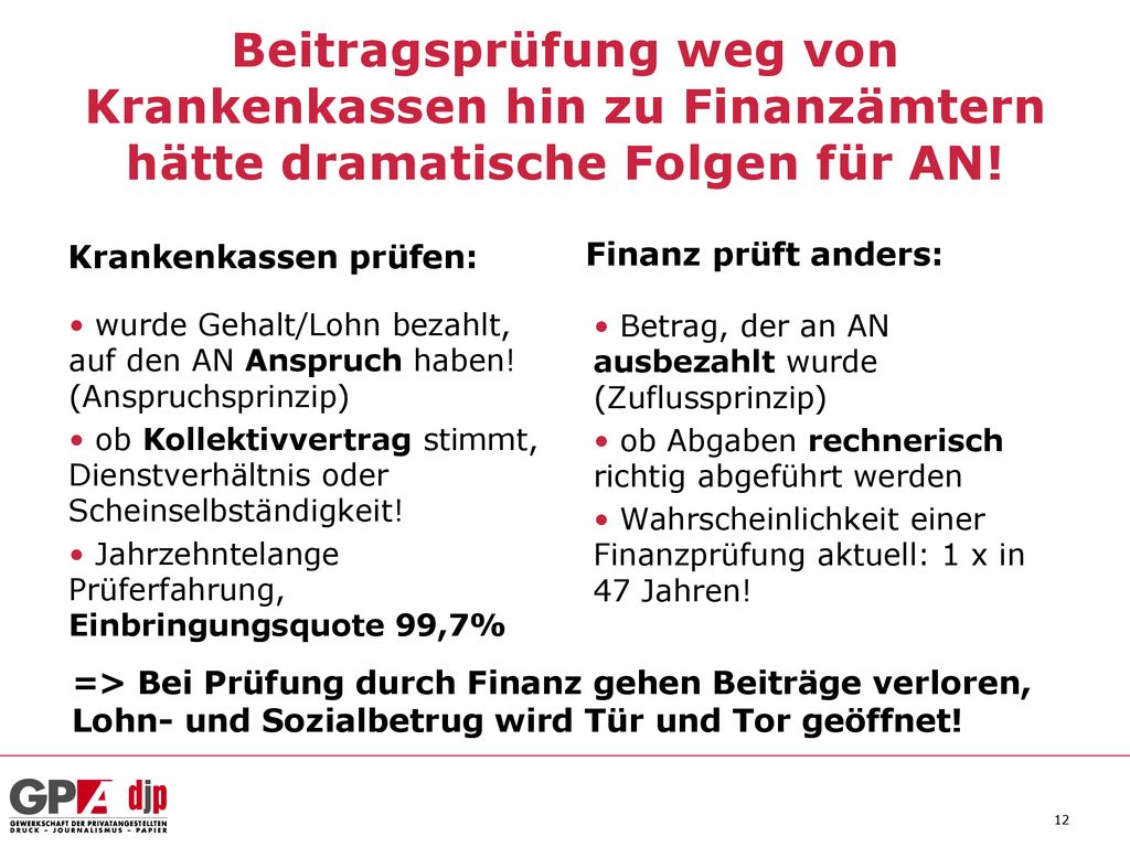 Beitragsprüfung weg von Krankenkassen hin zu Finanzämtern hätte dramatische Folgen für AN!