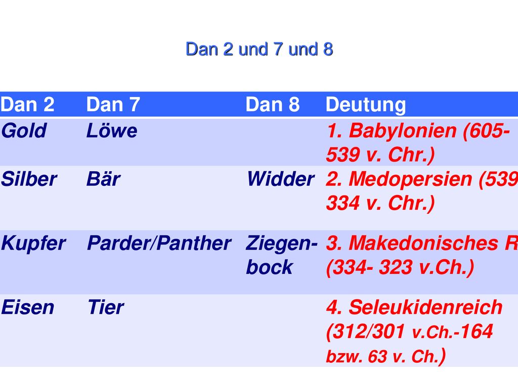 Dan 2 Dan 7 Dan 8 Deutung Gold Löwe 1. Babylonien ( v. Chr.)