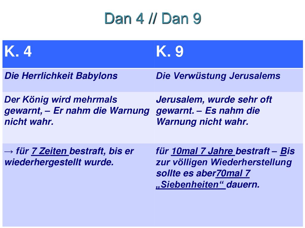 K. 4 K. 9 Dan 4 // Dan 9 Die Herrlichkeit Babylons